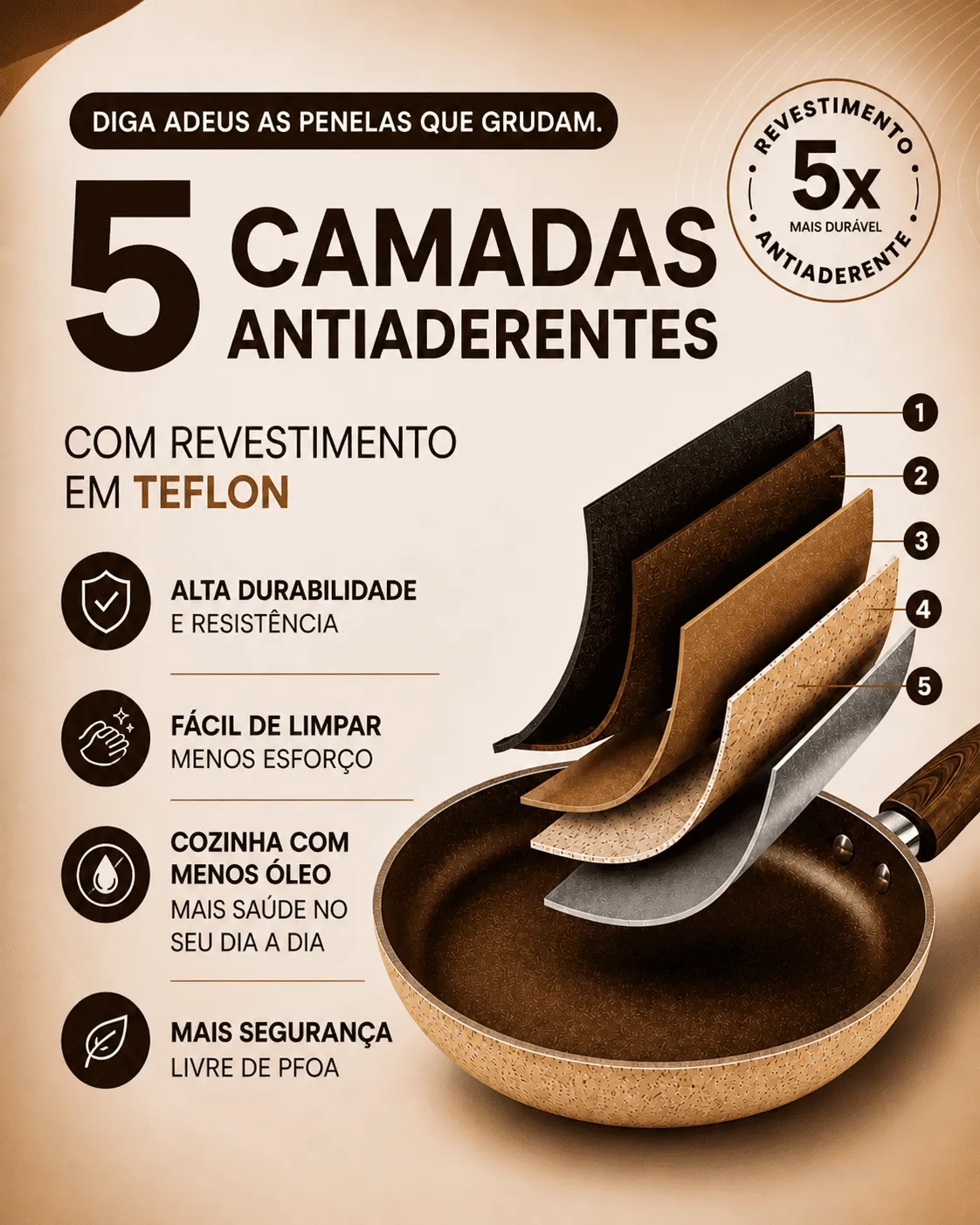 Kit de panelas - Detalhe das peças