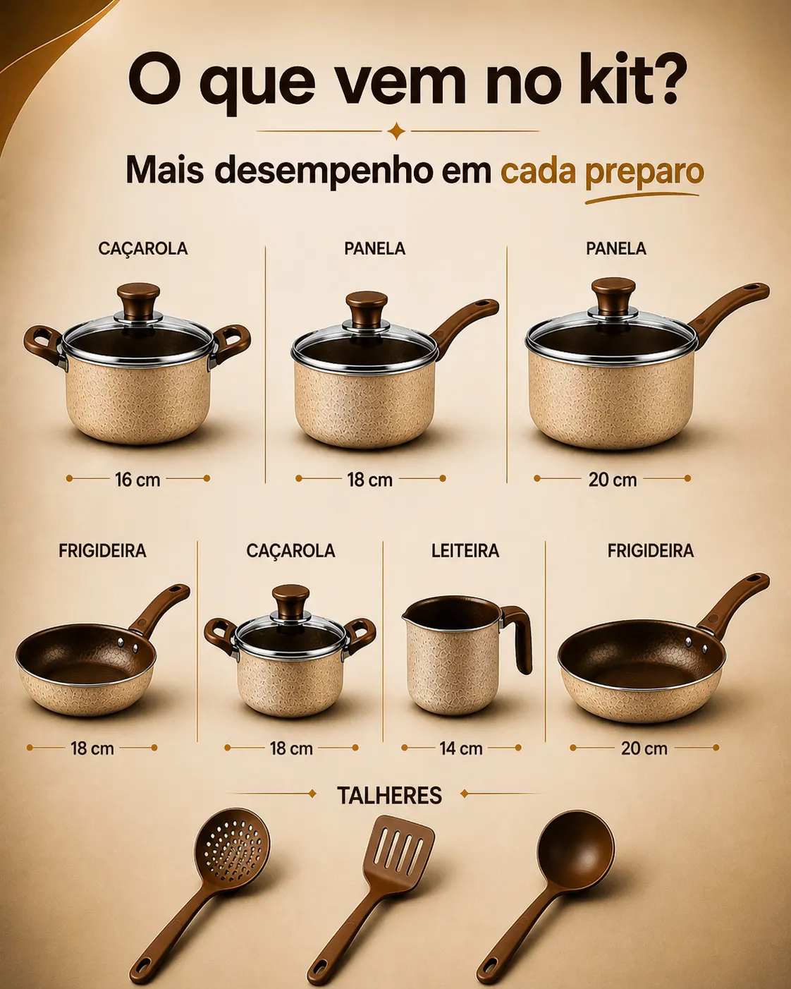 Kit de panelas - Uso na cozinha